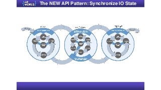The NEW API Pattern: Synchronize IO State
 