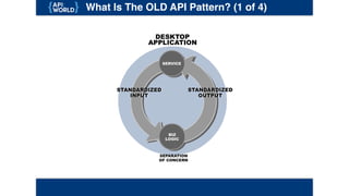 What Is The OLD API Pattern? (1 of 4)
 