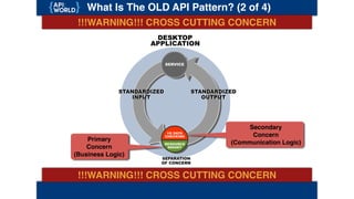 What Is The OLD API Pattern? (2 of 4)
!!!WARNING!!! CROSS CUTTING CONCERN
!!!WARNING!!! CROSS CUTTING CONCERN
Primary
Concern
(Business Logic)
Secondary
Concern
(Communication Logic)
 