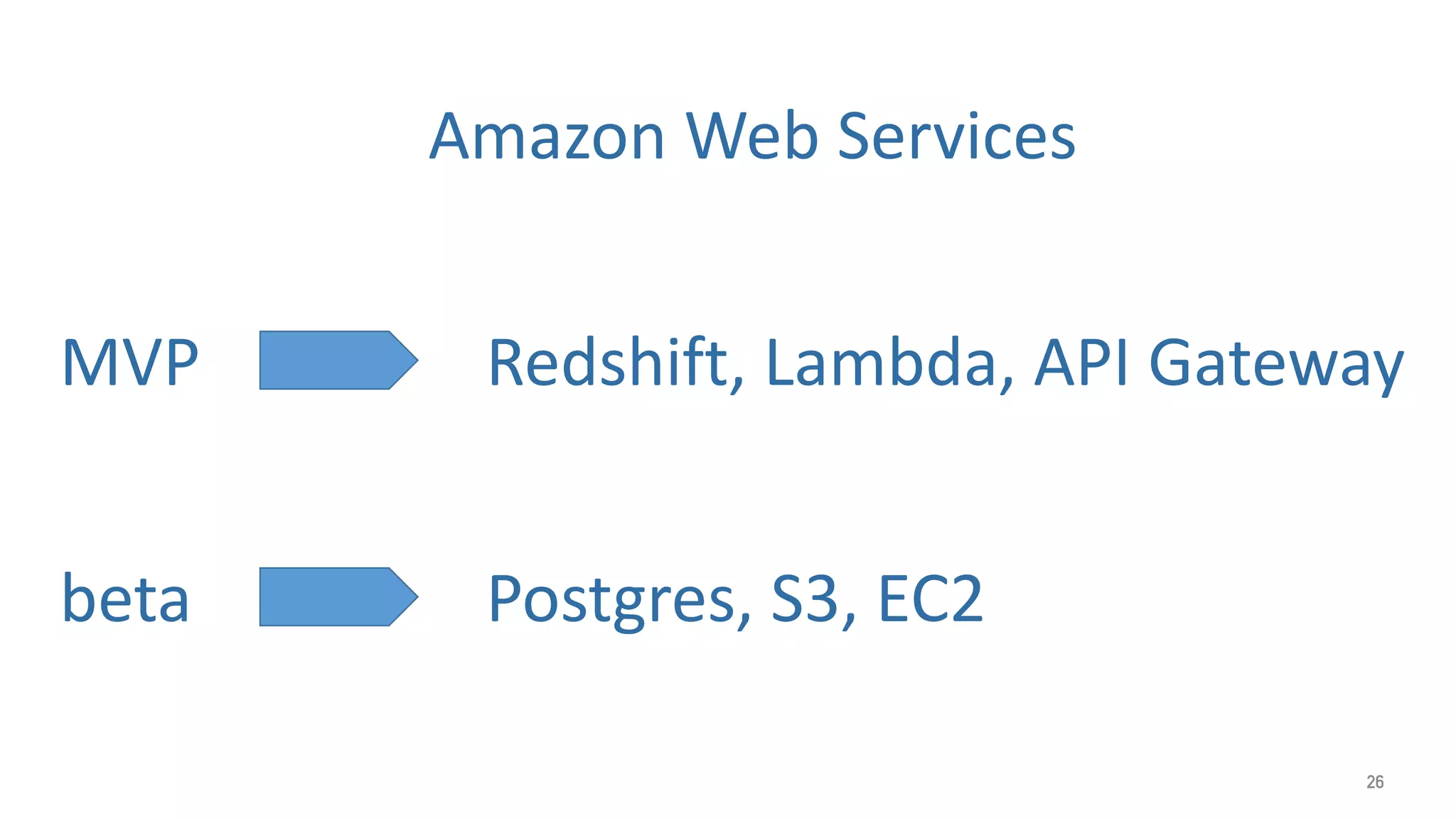26
Building the API – Step 2
Understand The User
 