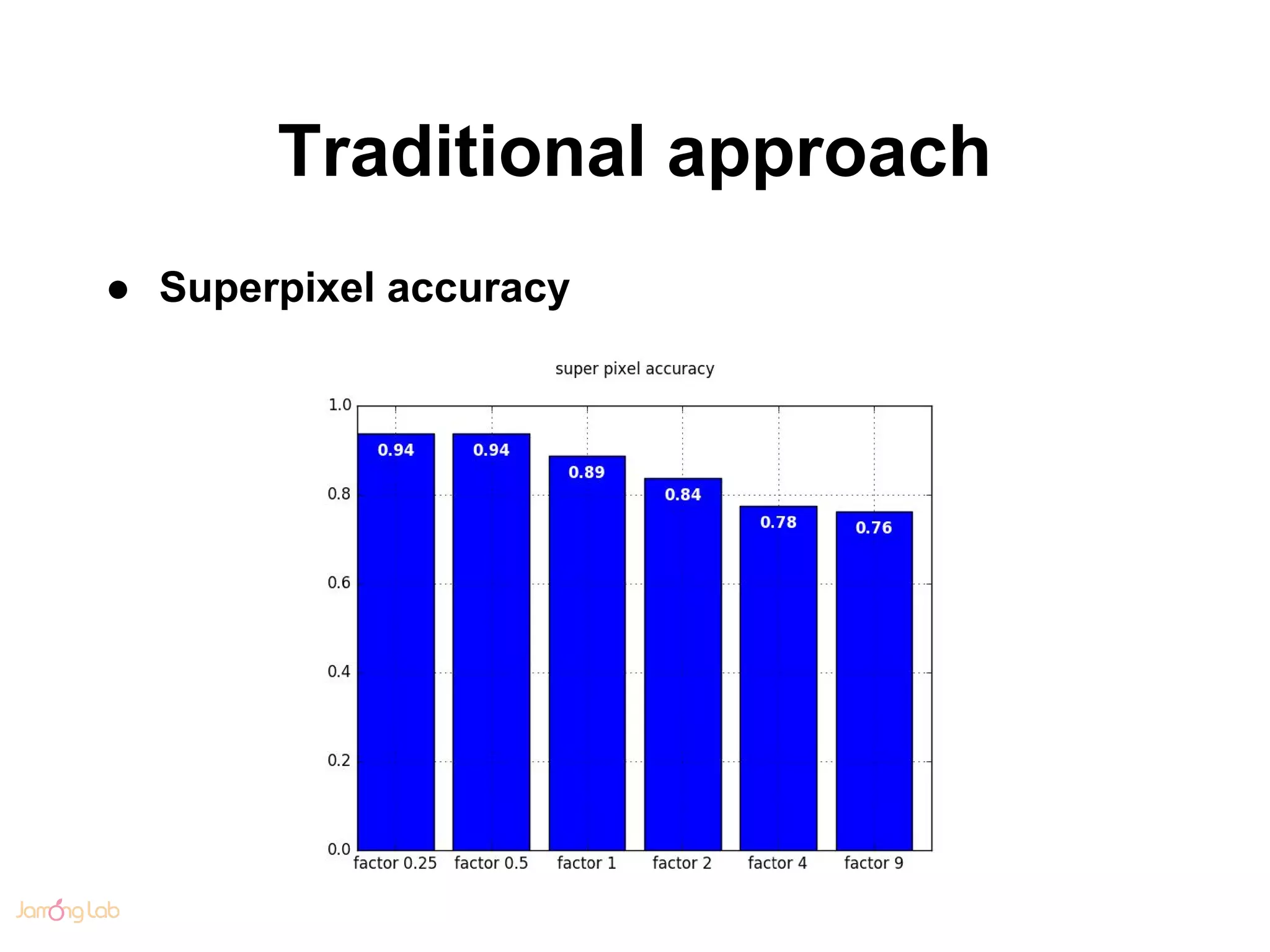 Traditional approach
● Superpixel accuracy
 