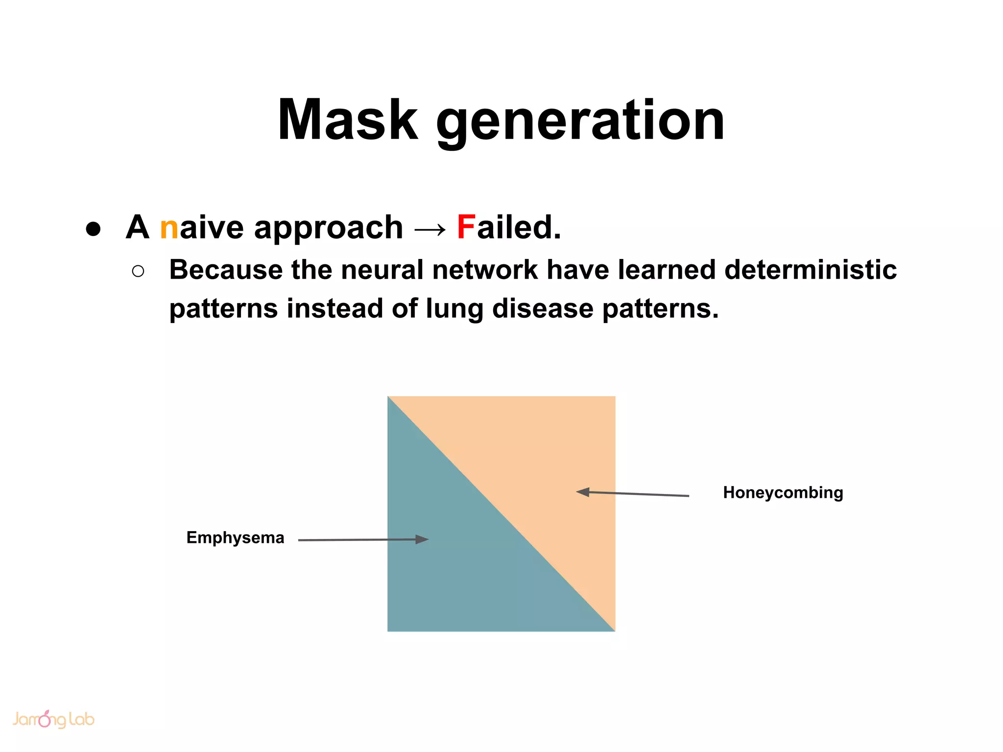 Mask generation
● A naive approach → Failed.
○ Because the neural network have learned deterministic
patterns instead of lung disease patterns.
Honeycombing
Emphysema
 