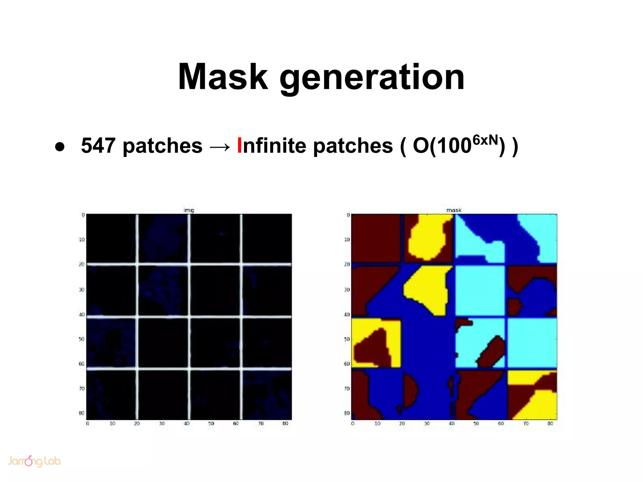 Mask generation
● 547 patches → Infinite patches ( O(1006xN
) )
 