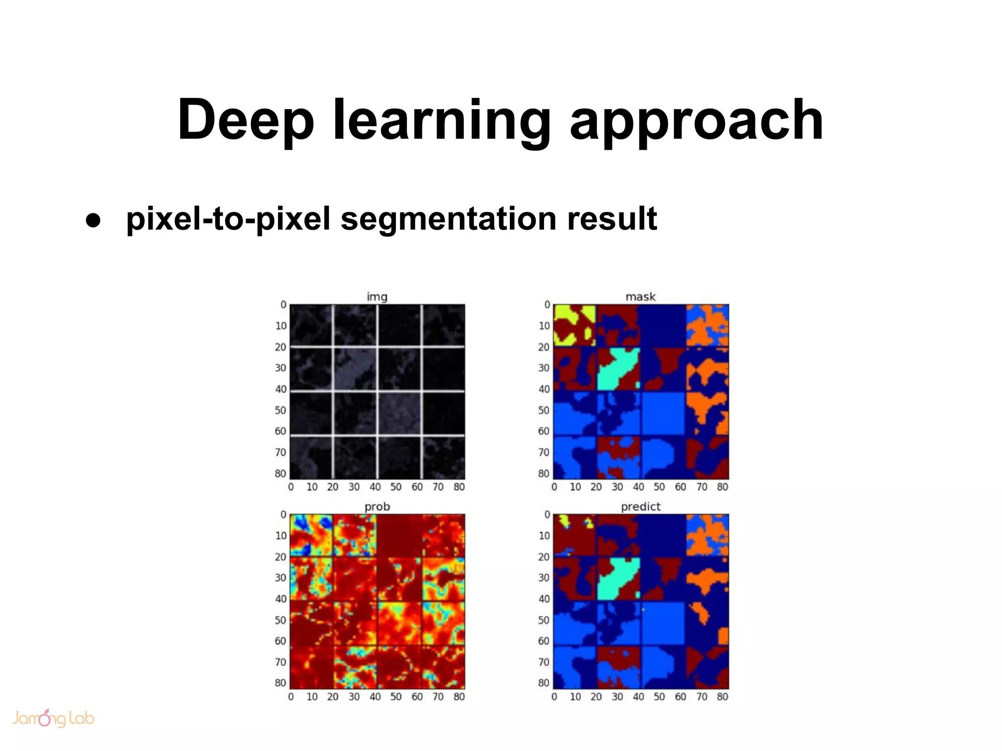 Deep learning approach
● pixel-to-pixel segmentation result
 