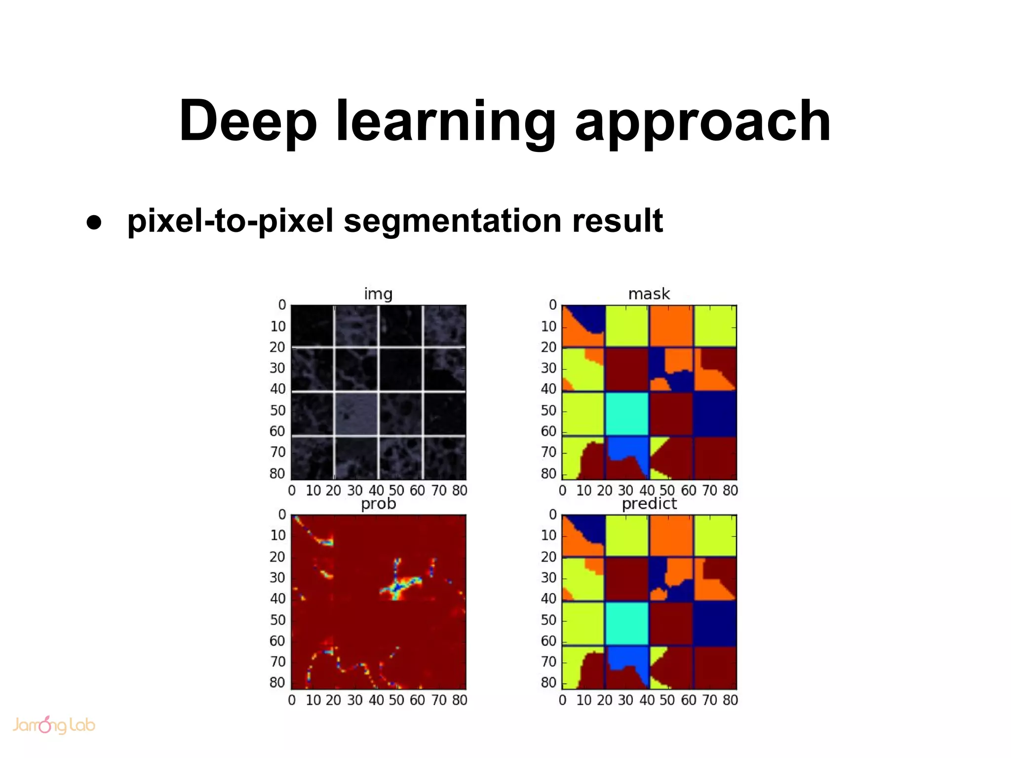 Deep learning approach
● pixel-to-pixel segmentation result
 