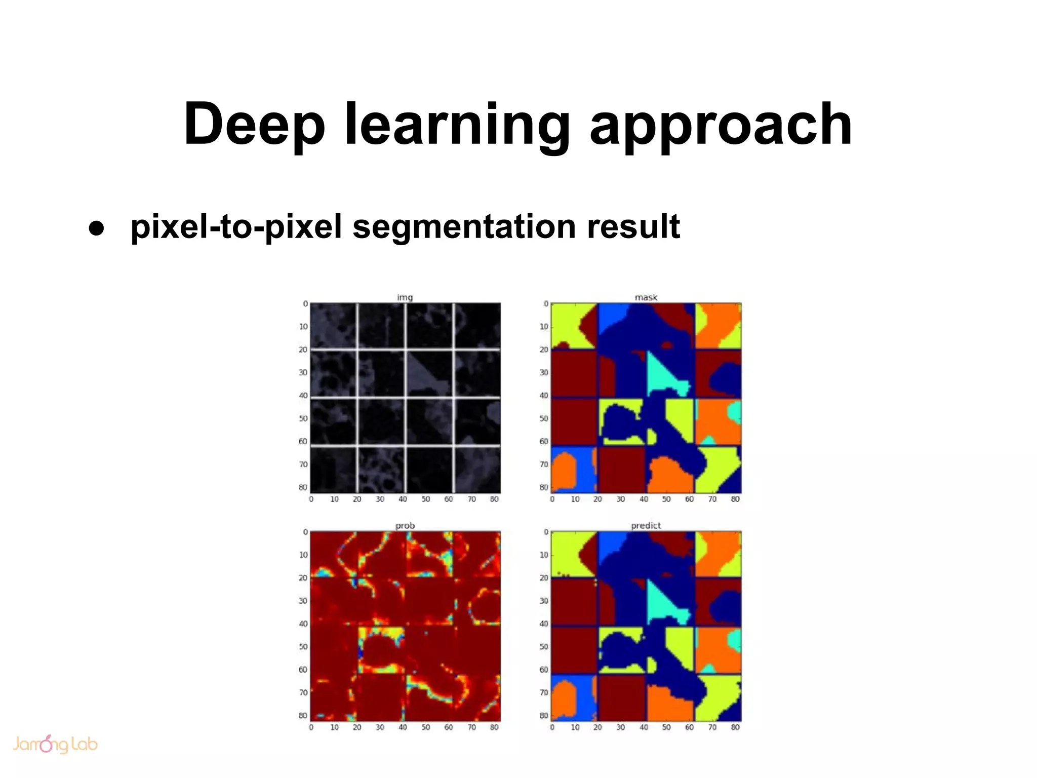 Deep learning approach
● pixel-to-pixel segmentation result
 