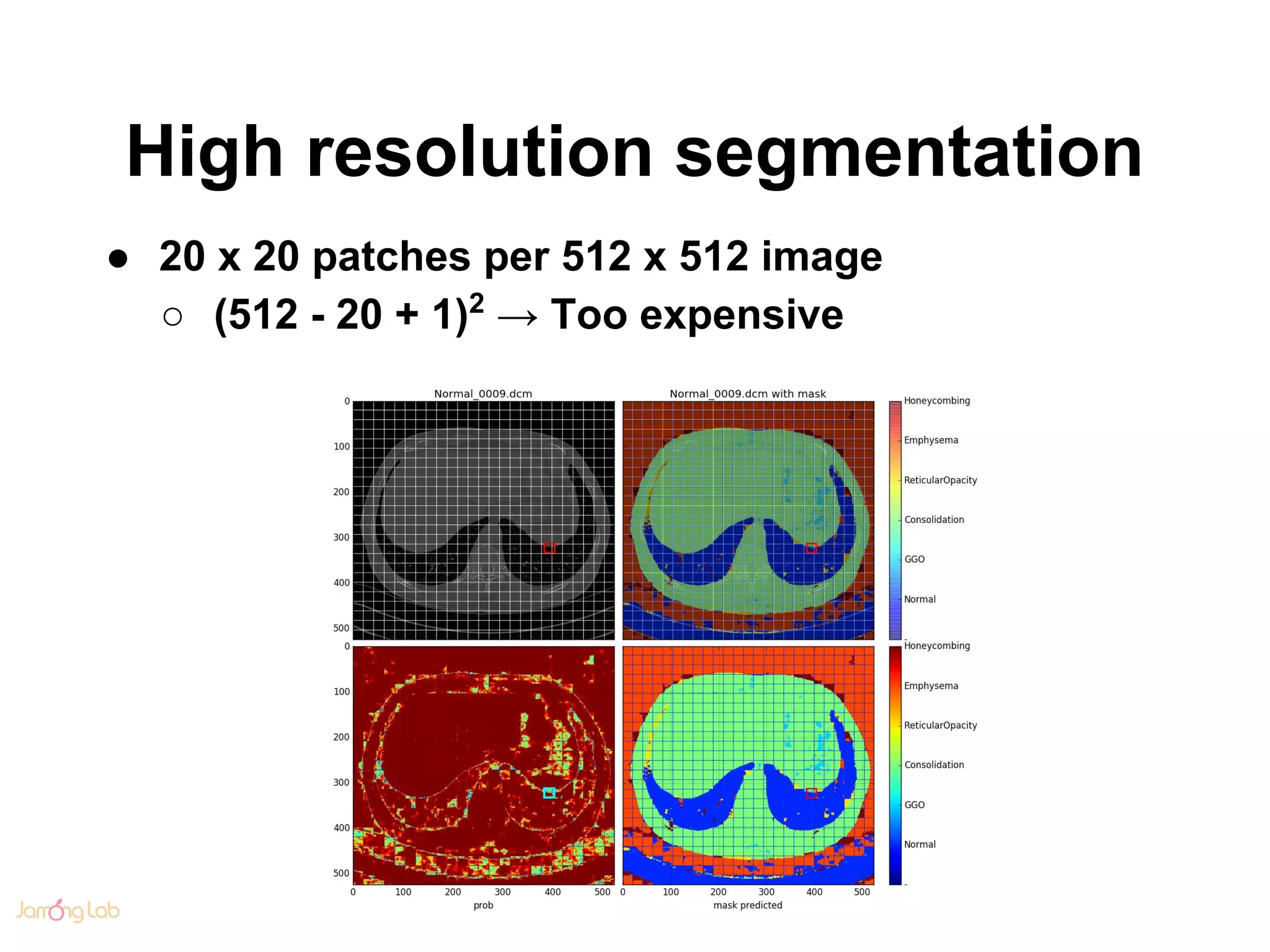 High resolution segmentation
● 20 x 20 patches per 512 x 512 image
○ (512 - 20 + 1)2
→ Too expensive
 