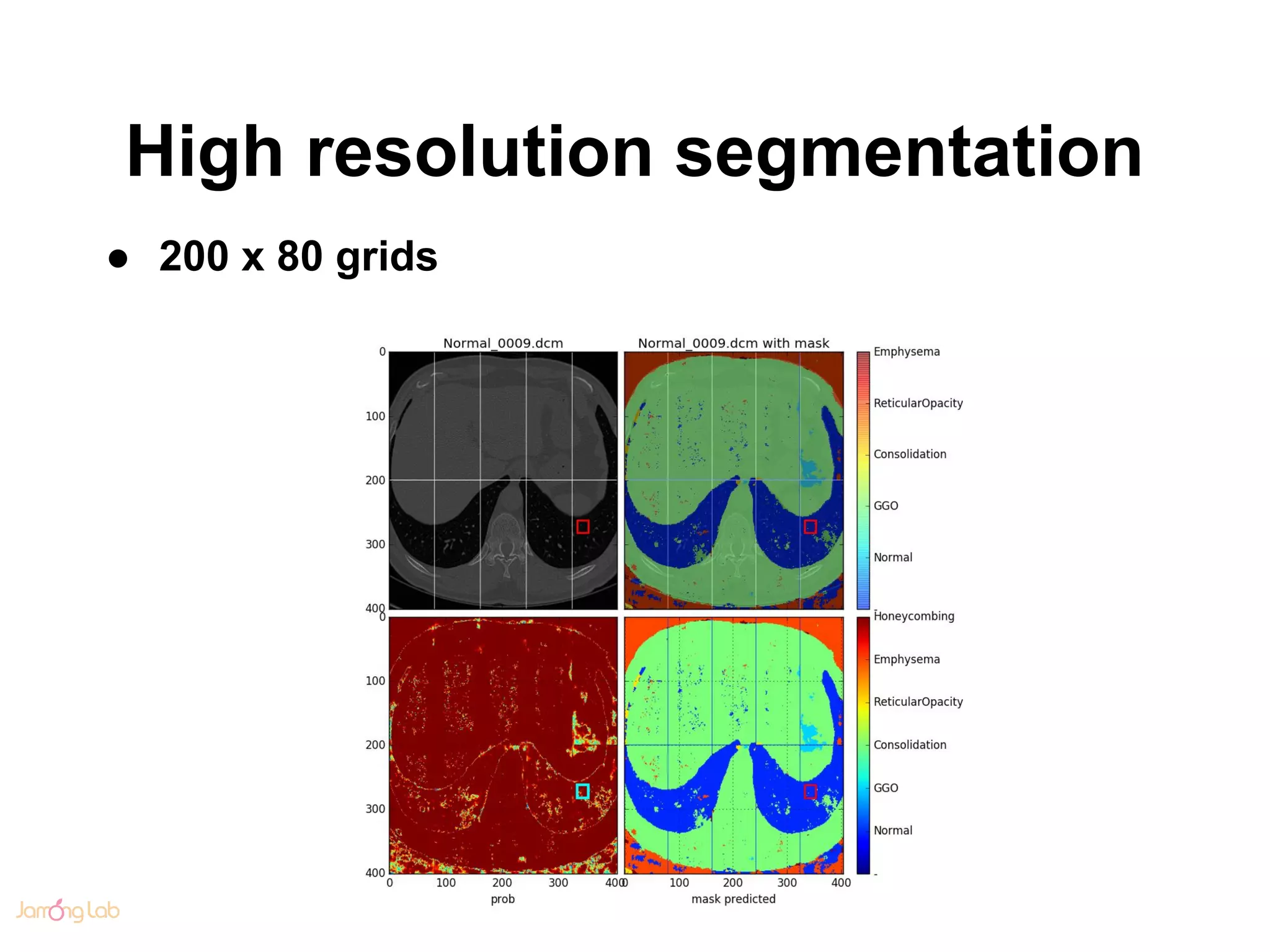 High resolution segmentation
● 200 x 80 grids
 