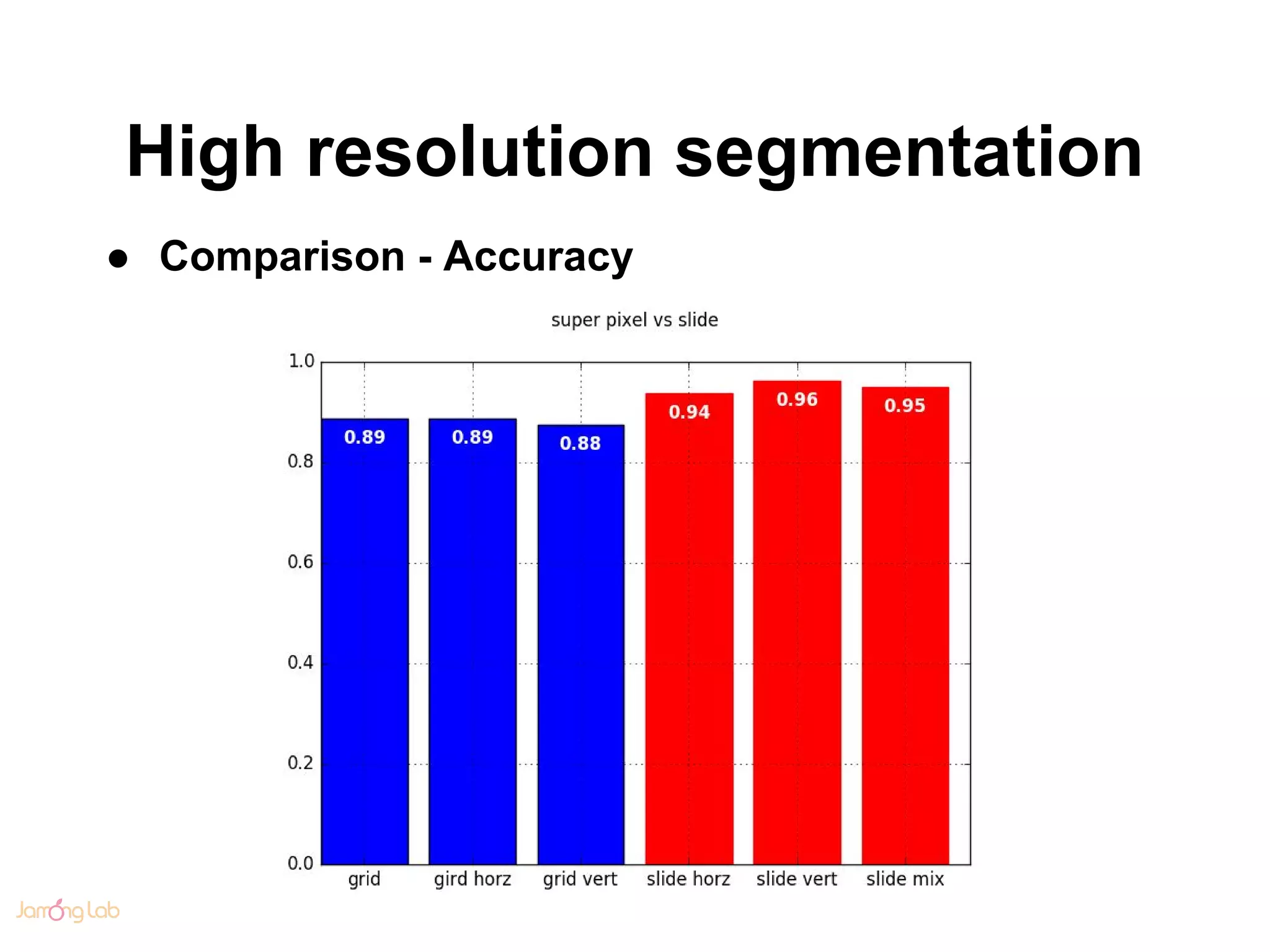 High resolution segmentation
● Comparison - Accuracy
 