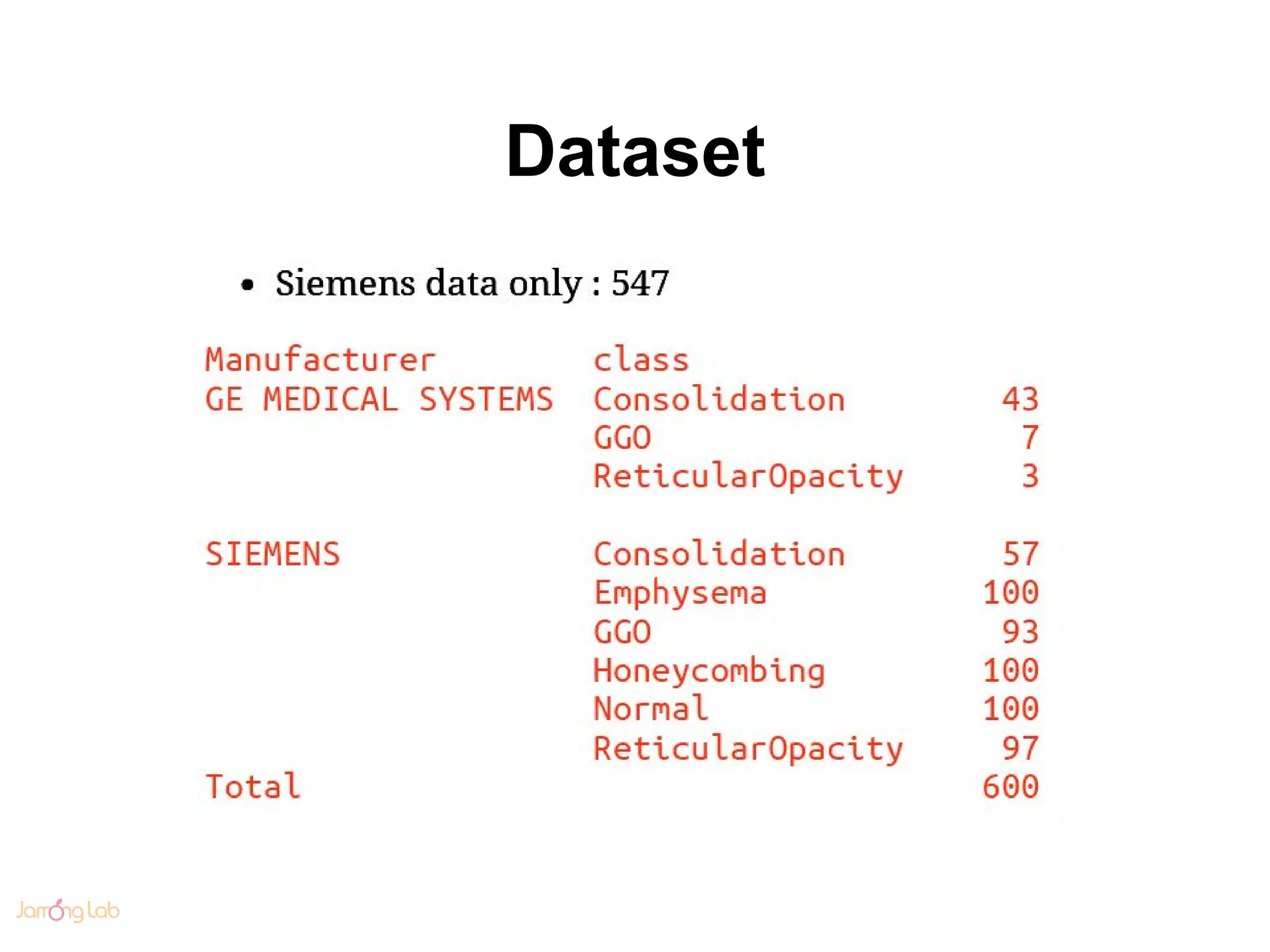 Dataset
 