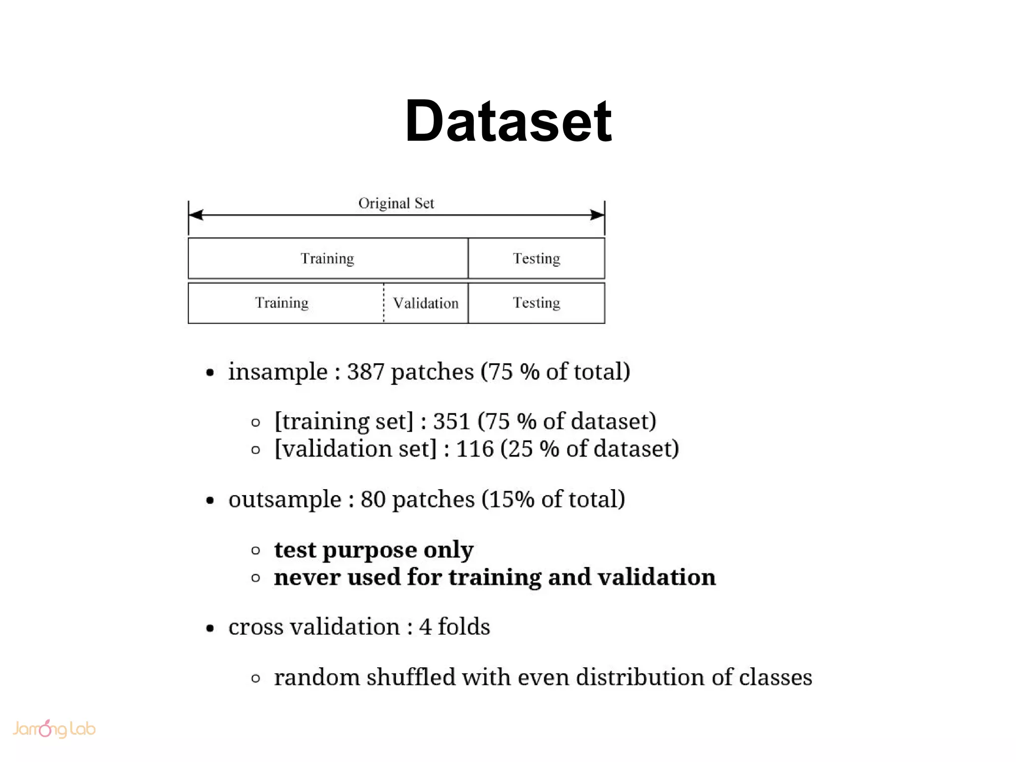 Dataset
 