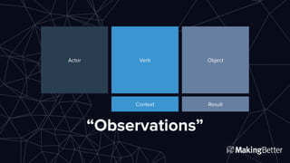 “Observations”
Someone Did SomethingActor Verb Object
Context Result
 