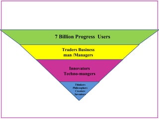 7 Billion Progress Users
Traders Business
man /Managers
Innovators
Techno-mangers
 