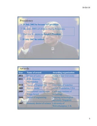 16-Oct-16
5
• 25 July 2002 he became 11th president
Presidency
• He meet 1000’s of children During Presidency.
• That time he known as People's President.
• 25 July 2007 he retired.
Awards
Year Name of award Awarding organization
2012 Doctor of Laws Simon Fraser University
2011 IEEE Honorary
Membership
IEEE
2010 Doctor of Engineering University of waterloo
2009 Hoover medal ASME Foundation, USA
2009 International von Kármán
Wings Award
California institute of
technology
2008 Doctor of engineering Nanyang technological
university, Singapore
2007 Honorary doctor of science University of
Wolverhampton, U.K
 