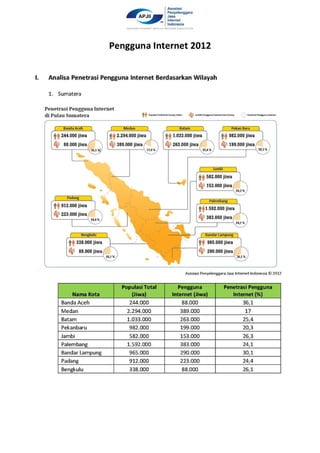 APJII - Statistik Pengguna Internet Indonesia 2012
