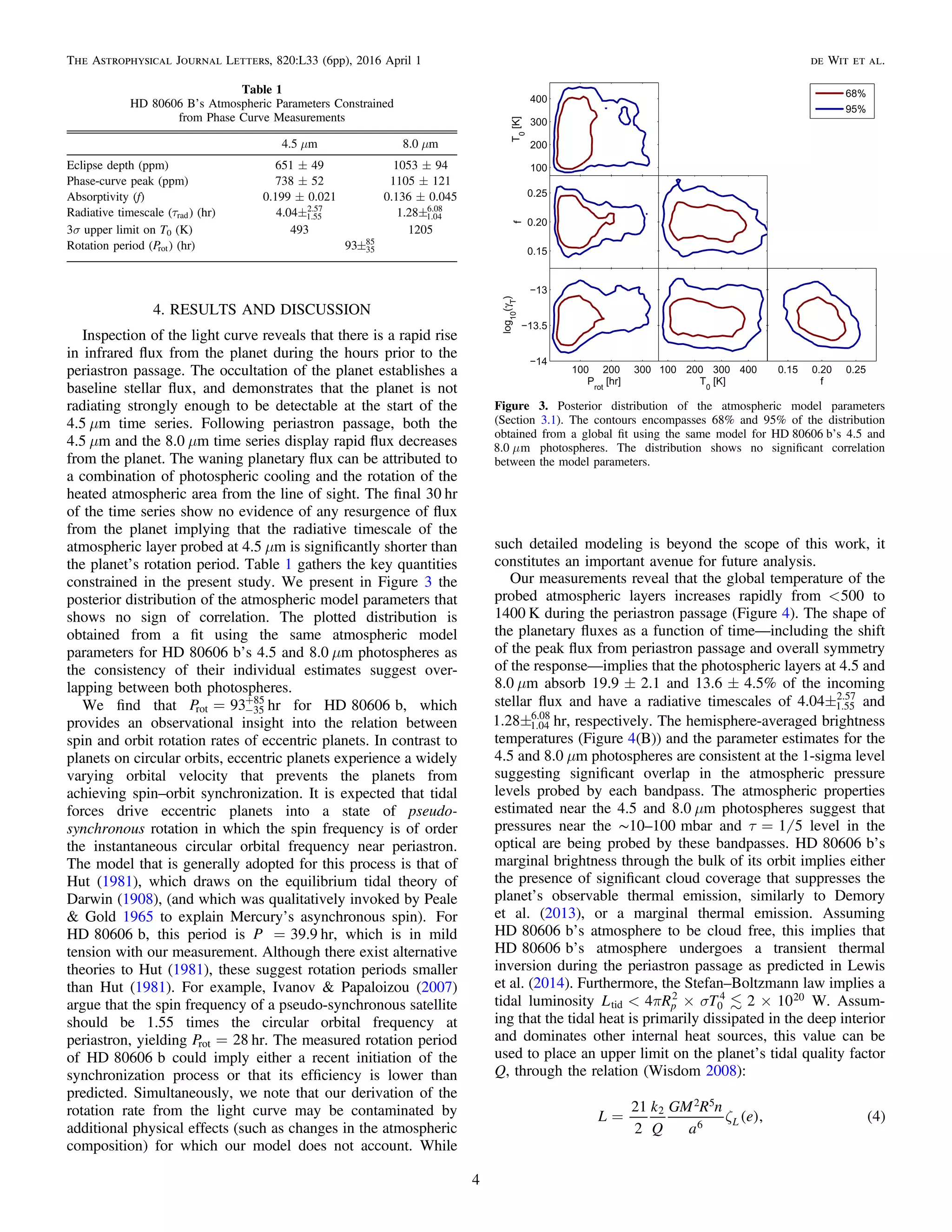 4. RESULTS AND DISCUSSION
Inspection of the light curve reveals that there is a rapid rise
in infrared ﬂux from the planet during the hours prior to the
periastron passage. The occultation of the planet establishes a
baseline stellar ﬂux, and demonstrates that the planet is not
radiating strongly enough to be detectable at the start of the
4.5 μm time series. Following periastron passage, both the
4.5 μm and the 8.0 μm time series display rapid ﬂux decreases
from the planet. The waning planetary ﬂux can be attributed to
a combination of photospheric cooling and the rotation of the
heated atmospheric area from the line of sight. The ﬁnal 30 hr
of the time series show no evidence of any resurgence of ﬂux
from the planet implying that the radiative timescale of the
atmospheric layer probed at 4.5 μm is signiﬁcantly shorter than
the planet’s rotation period. Table 1 gathers the key quantities
constrained in the present study. We present in Figure 3 the
posterior distribution of the atmospheric model parameters that
shows no sign of correlation. The plotted distribution is
obtained from a ﬁt using the same atmospheric model
parameters for HD80606b’s 4.5 and 8.0 μm photospheres as
the consistency of their individual estimates suggest over-
lapping between both photospheres.
We ﬁnd that P 93rot 35
85
= -
+
hr for HD80606b, which
provides an observational insight into the relation between
spin and orbit rotation rates of eccentric planets. In contrast to
planets on circular orbits, eccentric planets experience a widely
varying orbital velocity that prevents the planets from
achieving spin–orbit synchronization. It is expected that tidal
forces drive eccentric planets into a state of pseudo-
synchronous rotation in which the spin frequency is of order
the instantaneous circular orbital frequency near periastron.
The model that is generally adopted for this process is that of
Hut (1981), which draws on the equilibrium tidal theory of
Darwin (1908), (and which was qualitatively invoked by Peale
& Gold 1965 to explain Mercury’s asynchronous spin). For
HD80606b, this period is P =39.9 hr, which is in mild
tension with our measurement. Although there exist alternative
theories to Hut (1981), these suggest rotation periods smaller
than Hut (1981). For example, Ivanov & Papaloizou (2007)
argue that the spin frequency of a pseudo-synchronous satellite
should be 1.55 times the circular orbital frequency at
periastron, yielding P 28rot = hr. The measured rotation period
of HD80606b could imply either a recent initiation of the
synchronization process or that its efﬁciency is lower than
predicted. Simultaneously, we note that our derivation of the
rotation rate from the light curve may be contaminated by
additional physical effects (such as changes in the atmospheric
composition) for which our model does not account. While
such detailed modeling is beyond the scope of this work, it
constitutes an important avenue for future analysis.
Our measurements reveal that the global temperature of the
probed atmospheric layers increases rapidly from 500< to
1400 K during the periastron passage (Figure 4). The shape of
the planetary ﬂuxes as a function of time—including the shift
of the peak ﬂux from periastron passage and overall symmetry
of the response—implies that the photospheric layers at 4.5 and
8.0 μm absorb 19.9±2.1 and 13.6±4.5% of the incoming
stellar ﬂux and have a radiative timescales of 4.04 1.55
2.57
 and
1.28 1.04
6.08
 hr, respectively. The hemisphere-averaged brightness
temperatures (Figure 4(B)) and the parameter estimates for the
4.5 and 8.0 μm photospheres are consistent at the 1-sigma level
suggesting signiﬁcant overlap in the atmospheric pressure
levels probed by each bandpass. The atmospheric properties
estimated near the 4.5 and 8.0 μm photospheres suggest that
pressures near the ∼10–100mbar and 1 5t = level in the
optical are being probed by these bandpasses. HD80606b’s
marginal brightness through the bulk of its orbit implies either
the presence of signiﬁcant cloud coverage that suppresses the
planet’s observable thermal emission, similarly to Demory
et al. (2013), or a marginal thermal emission. Assuming
HD80606b’s atmosphere to be cloud free, this implies that
HD80606b’s atmosphere undergoes a transient thermal
inversion during the periastron passage as predicted in Lewis
et al. (2014). Furthermore, the Stefan–Boltzmann law implies a
tidal luminosity L R T4 2 10ptid
2
0
4 20p s< ´ ´ W. Assum-
ing that the tidal heat is primarily dissipated in the deep interior
and dominates other internal heat sources, this value can be
used to place an upper limit on the planet’s tidal quality factor
Q, through the relation (Wisdom 2008):
L
k
Q
GM R n
a
e
21
2
, 4L
2
2 5
6
( ) ( )z=
Table 1
HD 80606 B’s Atmospheric Parameters Constrained
from Phase Curve Measurements
4.5 μm 8.0 μm
Eclipse depth (ppm) 651±49 1053±94
Phase-curve peak (ppm) 738±52 1105±121
Absorptivity (f) 0.199±0.021 0.136±0.045
Radiative timescale ( radt ) (hr) 4.04 1.55
2.57
 1.28 1.04
6.08

3σ upper limit on T0 (K) 493 1205
Rotation period (Prot) (hr) 93 35
85

Figure 3. Posterior distribution of the atmospheric model parameters
(Section 3.1). The contours encompasses 68% and 95% of the distribution
obtained from a global ﬁt using the same model for HD 80606 b’s 4.5 and
8.0 mm photospheres. The distribution shows no signiﬁcant correlation
between the model parameters.
4
The Astrophysical Journal Letters, 820:L33 (6pp), 2016 April 1 de Wit et al.
 