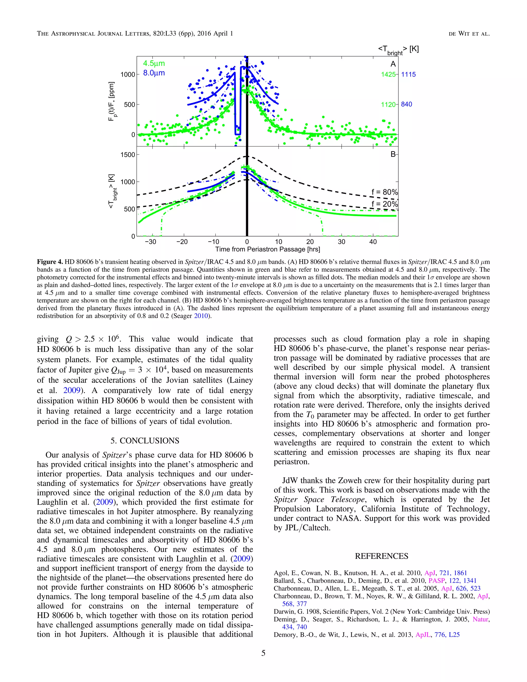 giving Q 2.5 106> ´ . This value would indicate that
HD80606b is much less dissipative than any of the solar
system planets. For example, estimates of the tidal quality
factor of Jupiter give Q 3 10Jup
4= ´ , based on measurements
of the secular accelerations of the Jovian satellites (Lainey
et al. 2009). A comparatively low rate of tidal energy
dissipation within HD80606b would then be consistent with
it having retained a large eccentricity and a large rotation
period in the face of billions of years of tidal evolution.
5. CONCLUSIONS
Our analysis of Spitzerʼs phase curve data for HD80606b
has provided critical insights into the planet’s atmospheric and
interior properties. Data analysis techniques and our under-
standing of systematics for Spitzer observations have greatly
improved since the original reduction of the 8.0 μm data by
Laughlin et al. (2009), which provided the ﬁrst estimate for
radiative timescales in hot Jupiter atmosphere. By reanalyzing
the 8.0 μm data and combining it with a longer baseline 4.5 μm
data set, we obtained independent constraints on the radiative
and dynamical timescales and absorptivity of HD80606b’s
4.5 and 8.0 μm photospheres. Our new estimates of the
radiative timescales are consistent with Laughlin et al. (2009)
and support inefﬁcient transport of energy from the dayside to
the nightside of the planet—the observations presented here do
not provide further constraints on HD80606b’s atmospheric
dynamics. The long temporal baseline of the 4.5 μm data also
allowed for constrains on the internal temperature of
HD80606b, which together with those on its rotation period
have challenged assumptions generally made on tidal dissipa-
tion in hot Jupiters. Although it is plausible that additional
processes such as cloud formation play a role in shaping
HD80606b’s phase-curve, the planet’s response near perias-
tron passage will be dominated by radiative processes that are
well described by our simple physical model. A transient
thermal inversion will form near the probed photospheres
(above any cloud decks) that will dominate the planetary ﬂux
signal from which the absorptivity, radiative timescale, and
rotation rate were derived. Therefore, only the insights derived
from the T0 parameter may be affected. In order to get further
insights into HD80606b’s atmospheric and formation pro-
cesses, complementary observations at shorter and longer
wavelengths are required to constrain the extent to which
scattering and emission processes are shaping its ﬂux near
periastron.
JdW thanks the Zoweh crew for their hospitality during part
of this work. This work is based on observations made with the
Spitzer Space Telescope, which is operated by the Jet
Propulsion Laboratory, California Institute of Technology,
under contract to NASA. Support for this work was provided
by JPL/Caltech.
REFERENCES
Agol, E., Cowan, N. B., Knutson, H. A., et al. 2010, ApJ, 721, 1861
Ballard, S., Charbonneau, D., Deming, D., et al. 2010, PASP, 122, 1341
Charbonneau, D., Allen, L. E., Megeath, S. T., et al. 2005, ApJ, 626, 523
Charbonneau, D., Brown, T. M., Noyes, R. W., & Gilliland, R. L. 2002, ApJ,
568, 377
Darwin, G. 1908, Scientiﬁc Papers, Vol. 2 (New York: Cambridge Univ. Press)
Deming, D., Seager, S., Richardson, L. J., & Harrington, J. 2005, Natur,
434, 740
Demory, B.-O., de Wit, J., Lewis, N., et al. 2013, ApJL, 776, L25
Figure 4. HD 80606 b’s transient heating observed in Spitzer/IRAC 4.5 and 8.0 μm bands. (A) HD 80606 b’s relative thermal ﬂuxes in Spitzer/IRAC 4.5 and 8.0 μm
bands as a function of the time from periastron passage. Quantities shown in green and blue refer to measurements obtained at 4.5 and 8.0 μm, respectively. The
photometry corrected for the instrumental effects and binned into twenty-minute intervals is shown as ﬁlled dots. The median models and their 1σ envelope are shown
as plain and dashed–dotted lines, respectively. The larger extent of the 1σ envelope at 8.0 μm is due to a uncertainty on the measurements that is 2.1 times larger than
at 4.5 μm and to a smaller time coverage combined with instrumental effects. Conversion of the relative planetary ﬂuxes to hemisphere-averaged brightness
temperature are shown on the right for each channel. (B) HD 80606 b’s hemisphere-averaged brightness temperature as a function of the time from periastron passage
derived from the planetary ﬂuxes introduced in (A). The dashed lines represent the equilibrium temperature of a planet assuming full and instantaneous energy
redistribution for an absorptivity of 0.8 and 0.2 (Seager 2010).
5
The Astrophysical Journal Letters, 820:L33 (6pp), 2016 April 1 de Wit et al.
 