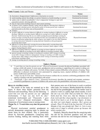 Involvement of Grandmothers in Caring for Children with Autism in the ...