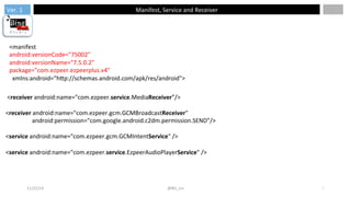 Ver. 
1 
Manifest, 
Service 
and 
Receiver 
<manifest 
android:versionCode="75002" 
android:versionName="7.5.0.2" 
package="com.ezpeer.ezpeerplus.v4" 
xmlns:android="hXp://schemas.android.com/apk/res/android"> 
11/22/14 
@BH_Lin 
1 
<receiver 
android:name="com.ezpeer.service.MediaReceiver”/> 
<receiver 
android:name="com.ezpeer.gcm.GCMBroadcastReceiver" 
android:permission="com.google.android.c2dm.permission.SEND”/> 
<service 
android:name="com.ezpeer.gcm.GCMIntentService" 
/> 
<service 
android:name="com.ezpeer.service.EzpeerAudioPlayerService" 
/> 
 