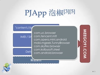 PJApp           泡椒[3][5]


"content://browser/bookmarks"




                                        MEEGO91.COM
              com.uc.browser
              SEND ALL Bookmarks
              com.tencent.mtt
   IMEI / SIM / IMSI / ICCID
              com.opera.mini.android
             Pdus
              ADD
              mobi.mgeek.TunnyBrowser
             ……
              android.paojiao.cn
              com.skyfire.browser
              ct2.paojiao.cn
              com.kolbysoft.steel
              g3g3.cn
       Default Browser
              com.android.browser

          渠道激活


                                                      11
 