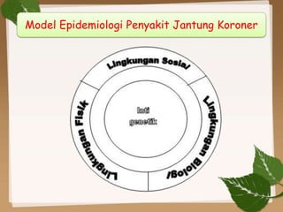 Model Epidemiologi Penyakit Jantung Koroner
 