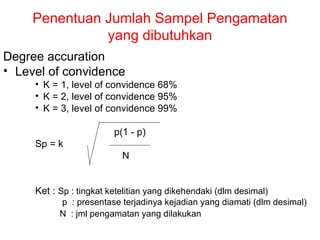 Penentuan Jumlah Sampel Pengamatan
yang dibutuhkan
Degree accuration
• Level of convidence
• K = 1, level of convidence 68%
• K = 2, level of convidence 95%
• K = 3, level of convidence 99%
p(1 - p)
Sp = k
N
Ket : Sp : tingkat ketelitian yang dikehendaki (dlm desimal)
p : presentase terjadinya kejadian yang diamati (dlm desimal)
N : jml pengamatan yang dilakukan
 