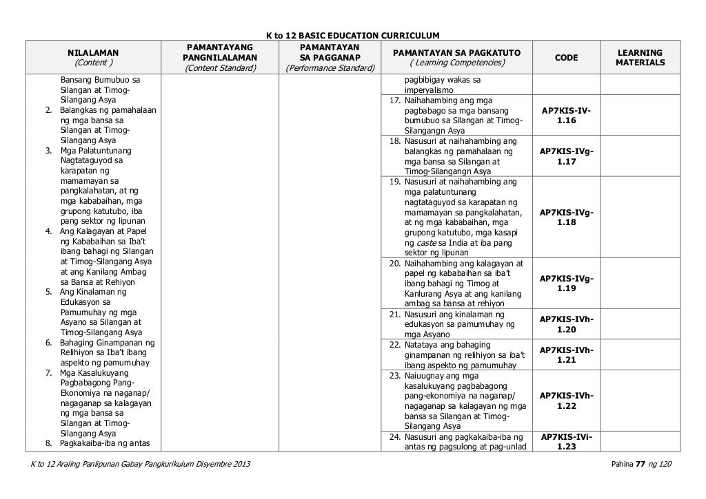 K to 12 Araling Panlipunan CG
