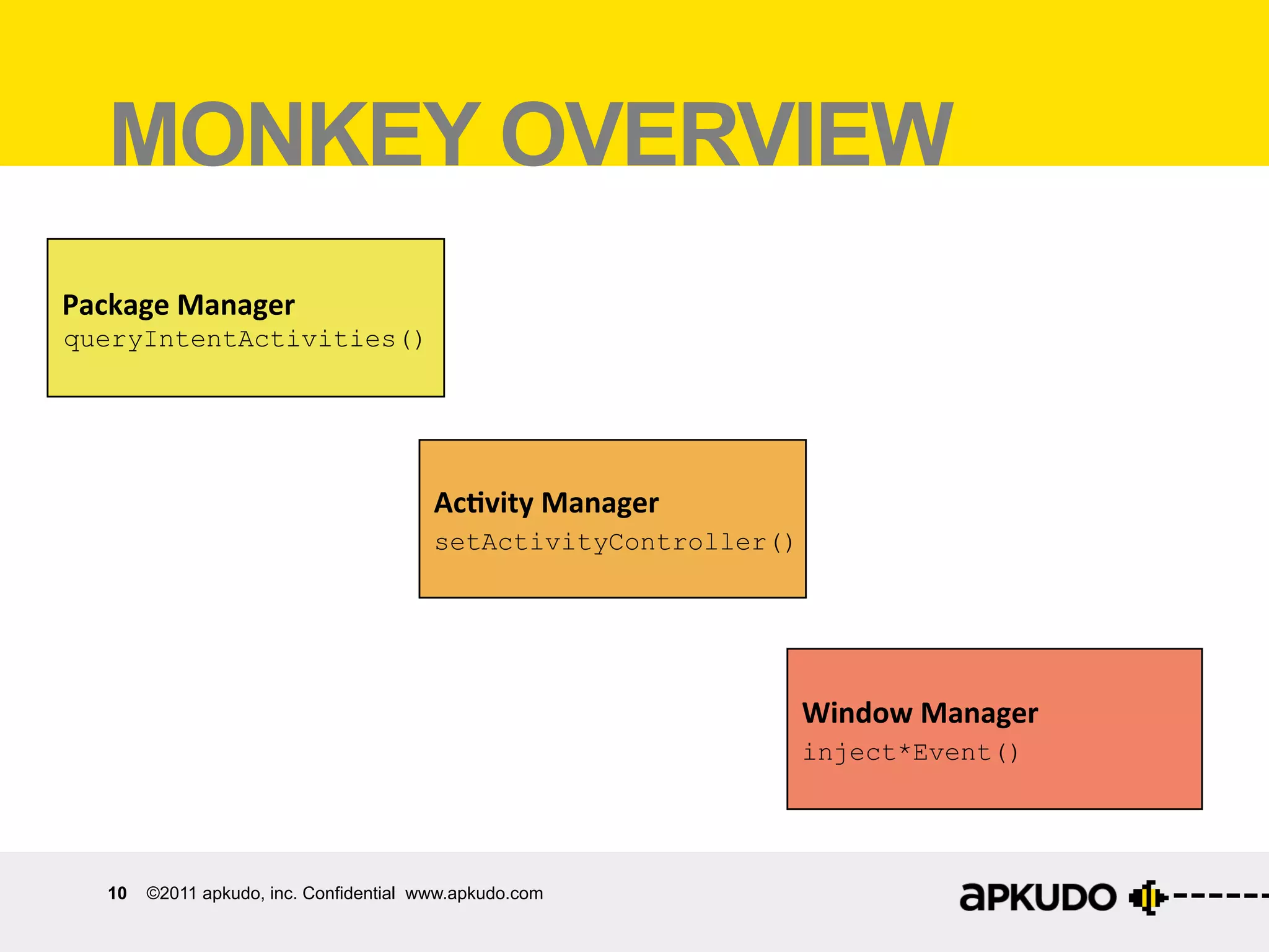 MONKEY OVERVIEW
	
  	
  Package	
  Manager	
  
 queryIntentActivities()




                                           	
  	
  Ac$vity	
  Manager	
  
                                           	
  	
  setActivityController()




                                                                         	
  	
  Window	
  Manager	
  
                                                                         	
  	
  inject*Event()



       10   ©2011 apkudo, inc. Confidential www.apkudo.com
 