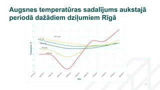 2525
Augsnes temperatūras sadalījums aukstajā
periodā dažādiem dziļumiem Rīgā
-8
-6
-4
-2
0
2
4
6
8
Temperature,oC
Date
H=...