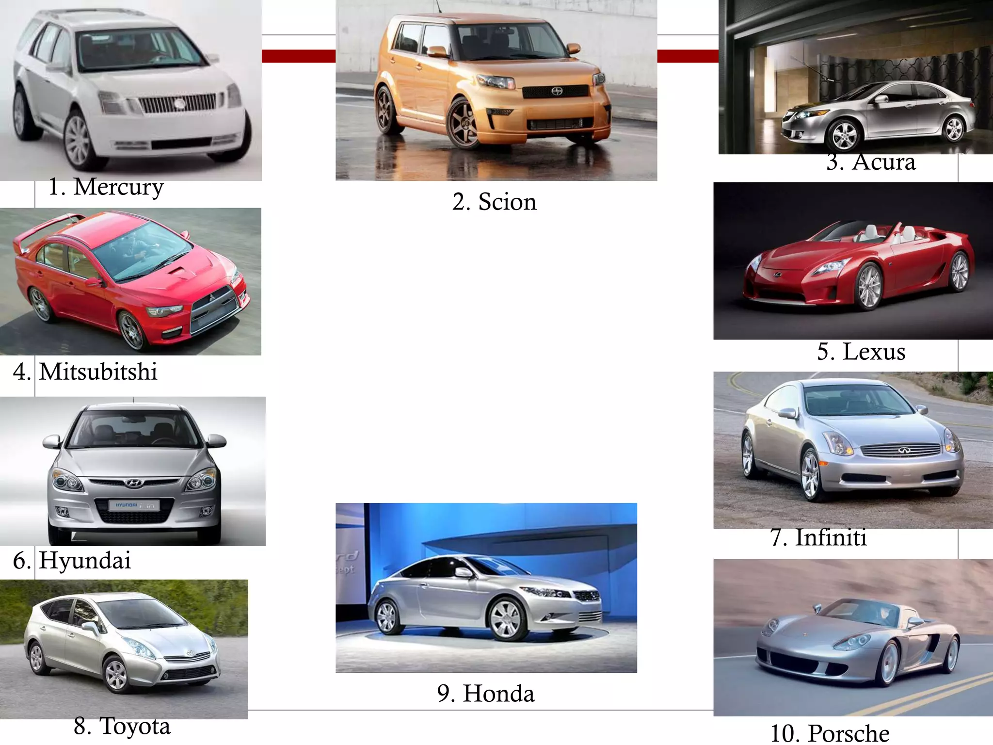 1. Mercury
2. Scion
9. Honda
8. Toyota
7. Infiniti
3. Acura
4. Mitsubitshi
5. Lexus
6. Hyundai
10. Porsche
 