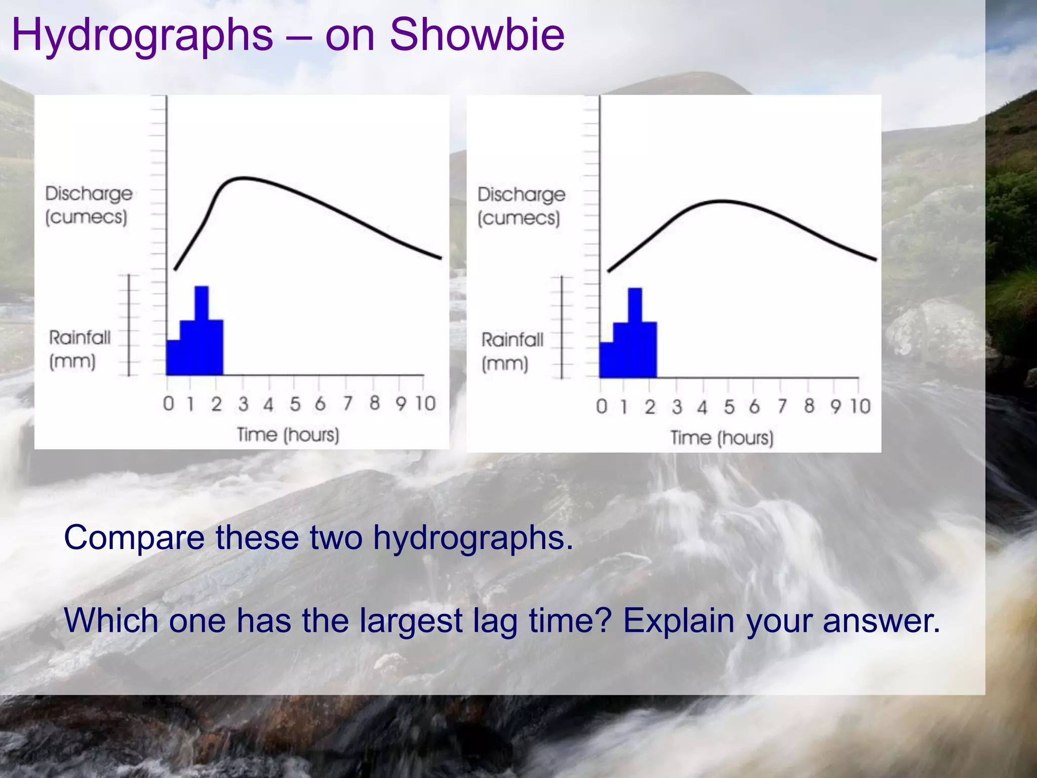 Ap l5b water cycle and hydrograph | PPT | Free Download