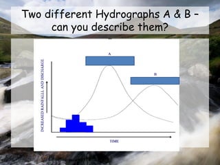 Two different Hydrographs A & B –
can you describe them?
 