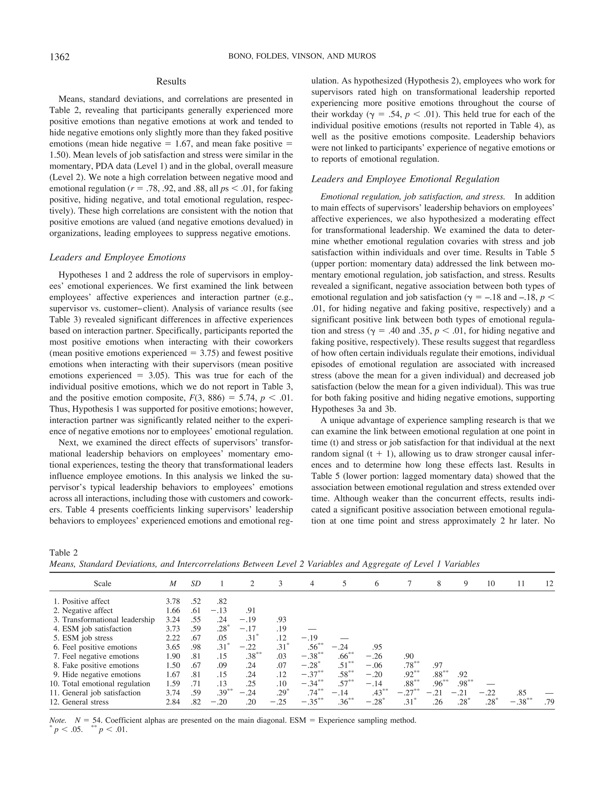 Results
Means, standard deviations, and correlations are presented in
Table 2, revealing that participants generally experienced more
positive emotions than negative emotions at work and tended to
hide negative emotions only slightly more than they faked positive
emotions (mean hide negative ϭ 1.67, and mean fake positive ϭ
1.50). Mean levels of job satisfaction and stress were similar in the
momentary, PDA data (Level 1) and in the global, overall measure
(Level 2). We note a high correlation between negative mood and
emotional regulation (r ϭ .78, .92, and .88, all ps Ͻ .01, for faking
positive, hiding negative, and total emotional regulation, respec-
tively). These high correlations are consistent with the notion that
positive emotions are valued (and negative emotions devalued) in
organizations, leading employees to suppress negative emotions.
Leaders and Employee Emotions
Hypotheses 1 and 2 address the role of supervisors in employ-
ees’ emotional experiences. We first examined the link between
employees’ affective experiences and interaction partner (e.g.,
supervisor vs. customer–client). Analysis of variance results (see
Table 3) revealed significant differences in affective experiences
based on interaction partner. Specifically, participants reported the
most positive emotions when interacting with their coworkers
(mean positive emotions experienced ϭ 3.75) and fewest positive
emotions when interacting with their supervisors (mean positive
emotions experienced ϭ 3.05). This was true for each of the
individual positive emotions, which we do not report in Table 3,
and the positive emotion composite, F(3, 886) ϭ 5.74, p Ͻ .01.
Thus, Hypothesis 1 was supported for positive emotions; however,
interaction partner was significantly related neither to the experi-
ence of negative emotions nor to employees’ emotional regulation.
Next, we examined the direct effects of supervisors’ transfor-
mational leadership behaviors on employees’ momentary emo-
tional experiences, testing the theory that transformational leaders
influence employee emotions. In this analysis we linked the su-
pervisor’s typical leadership behaviors to employees’ emotions
across all interactions, including those with customers and cowork-
ers. Table 4 presents coefficients linking supervisors’ leadership
behaviors to employees’ experienced emotions and emotional reg-
ulation. As hypothesized (Hypothesis 2), employees who work for
supervisors rated high on transformational leadership reported
experiencing more positive emotions throughout the course of
their workday (␥ ϭ .54, p Ͻ .01). This held true for each of the
individual positive emotions (results not reported in Table 4), as
well as the positive emotions composite. Leadership behaviors
were not linked to participants’ experience of negative emotions or
to reports of emotional regulation.
Leaders and Employee Emotional Regulation
Emotional regulation, job satisfaction, and stress. In addition
to main effects of supervisors’ leadership behaviors on employees’
affective experiences, we also hypothesized a moderating effect
for transformational leadership. We examined the data to deter-
mine whether emotional regulation covaries with stress and job
satisfaction within individuals and over time. Results in Table 5
(upper portion: momentary data) addressed the link between mo-
mentary emotional regulation, job satisfaction, and stress. Results
revealed a significant, negative association between both types of
emotional regulation and job satisfaction (␥ ϭ –.18 and –.18, p Ͻ
.01, for hiding negative and faking positive, respectively) and a
significant positive link between both types of emotional regula-
tion and stress (␥ ϭ .40 and .35, p Ͻ .01, for hiding negative and
faking positive, respectively). These results suggest that regardless
of how often certain individuals regulate their emotions, individual
episodes of emotional regulation are associated with increased
stress (above the mean for a given individual) and decreased job
satisfaction (below the mean for a given individual). This was true
for both faking positive and hiding negative emotions, supporting
Hypotheses 3a and 3b.
A unique advantage of experience sampling research is that we
can examine the link between emotional regulation at one point in
time (t) and stress or job satisfaction for that individual at the next
random signal (t ϩ 1), allowing us to draw stronger causal infer-
ences and to determine how long these effects last. Results in
Table 5 (lower portion: lagged momentary data) showed that the
association between emotional regulation and stress extended over
time. Although weaker than the concurrent effects, results indi-
cated a significant positive association between emotional regula-
tion at one time point and stress approximately 2 hr later. No
Table 2
Means, Standard Deviations, and Intercorrelations Between Level 2 Variables and Aggregate of Level 1 Variables
Scale M SD 1 2 3 4 5 6 7 8 9 10 11 12
1. Positive affect 3.78 .52 .82
2. Negative affect 1.66 .61 Ϫ.13 .91
3. Transformational leadership 3.24 .55 .24 Ϫ.19 .93
4. ESM job satisfaction 3.73 .59 .28*
Ϫ.17 .19 —
5. ESM job stress 2.22 .67 .05 .31*
.12 Ϫ.19 —
6. Feel positive emotions 3.65 .98 .31*
Ϫ.22 .31*
.56**
Ϫ.24 .95
7. Feel negative emotions 1.90 .81 .15 .38**
.03 Ϫ.38**
.66**
Ϫ.26 .90
8. Fake positive emotions 1.50 .67 .09 .24 .07 Ϫ.28*
.51**
Ϫ.06 .78**
.97
9. Hide negative emotions 1.67 .81 .15 .24 .12 Ϫ.37**
.58**
Ϫ.20 .92**
.88**
.92
10. Total emotional regulation 1.59 .71 .13 .25 .10 Ϫ.34**
.57**
Ϫ.14 .88**
.96**
.98**
—
11. General job satisfaction 3.74 .59 .39**
Ϫ.24 .29*
.74**
Ϫ.14 .43**
Ϫ.27**
Ϫ.21 Ϫ.21 Ϫ.22 .85 —
12. General stress 2.84 .82 Ϫ.20 .20 Ϫ.25 Ϫ.35**
.36**
Ϫ.28*
.31*
.26 .28*
.28*
Ϫ.38**
.79
Note. N ϭ 54. Coefficient alphas are presented on the main diagonal. ESM ϭ Experience sampling method.
*
p Ͻ .05. **
p Ͻ .01.
1362 BONO, FOLDES, VINSON, AND MUROS
 
