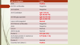 Antiphospholipid Antibody Syndrome : Case Presentation and Management ...