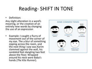 Reading- SHIFT IN TONE
• Definition:
Any slight alteration in a word’s
meaning, or the creation of an
entirely new words by changing
the use of an expression
• Example: I caught a flurry of
movement out of the corner of
my eye. The a blur of something
zipping across the room, and
the next thing I saw was Karim
slammed against the wall, his
sandaled feet dangling two feet
above the floor. Wrapped
around his neck were Baba's
hands (The Kite Runner).
 