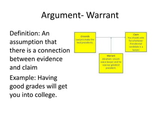 Argument- Warrant
Definition: An
assumption that
there is a connection
between evidence
and claim
Example: Having
good grades will get
you into college.
 