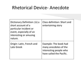 Rhetorical Device- Anecdote
Dictionary Definition: (n) a
short account of a
particular incident or
event, especially of an
interesting or amusing
nature.
Class definition: Short and
entertaining story
Origin: Latin, French and
Late Greek
Example: The book had
many anecdotes of the
interesting people who
have sailed the Pacific.
 