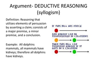Argument- DEDUCTIVE REASONING
(syllogism)
Definition: Reasoning that
utilizes elements of persuasion
by asserting a claim; consists of
a major premise, a minor
premise, and a conclusion.
Example: All dolphins
mammals, all mammals have
kidneys; therefore all dolphins
have kidneys.
 