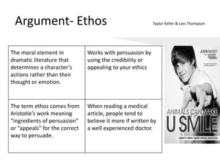 Argument- Ethos Taylor Keller & Lexi Thompson
The moral element in
dramatic literature that
determines a character’s
actions rather than their
thought or emotion.
Works with persuasion by
using the credibility or
appealing to your ethics
The term ethos comes from
Aristotle’s work meaning
“ingredients of persuasion”
or “appeals” for the correct
way to persuade.
When reading a medical
article, people tend to
believe it more if written by
a well experienced doctor.
 