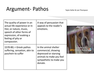 Argument- Pathos Taylor Keller & Lexi Thompson
The quality of power in an
actual life experience or in
liter, or nature, music,
speech of other forms of
expression, of evoking a
feeling of pity or
compassion.
A way of persuasion that
appeals to the reader’s
emotions.
1570-80; < Greek pathos
suffering, sensation, akin to
paschein to suffer
In the animal shelter
commercial, showing
depressed or starving
animals to make you feel
sympathetic to make you
donate.
 