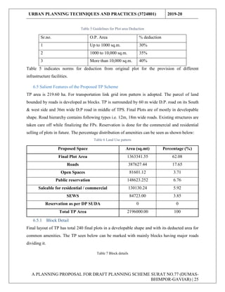 A PLANNING PROPOSAL FOR TOWN PLANNING SCHEME SURAT NO. 77 (DUMAS ...