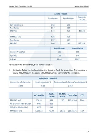 Apl apollo tubes Ltd. | PDF