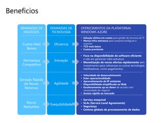 Beneficios

    DEMANDAS DE      DEMANDAS DE      OFERECIMENTOS DA PLATAFORMA
      NEGÓCIOS        TECNOLOGIA      WINDOWS AZURE
                                      • Solução efetiva em custos para gestão de recursos de TI
                                      • Menos infra-estrutura para comprar/configurar e
     Custos Mais       Eficiencia       suportar
                                      • TCO mais baixo
       Baixos                         • Custos previsiveis

                                      • Foco na disponibilidade de software eficiente
                                        e não em gerenciar infra-estrutura
     Permaneça         Inovação       • Monetização de novas ofertas rápidamente sem
     Competitivo                        investimento para cobranças ou outras tecnologias
                                        habilitadoras, como pagamentos.

                                      • Velocidade de desenvolvimento
                                      • Inter-operacionalidade
    Geração Rápida                    • Aproveitamento de IP existente
      de Novos         Agilidade      • Disponibilidade simplificada na Web
       Retornos                       • Escalonamento up ou down de acordo com
                                        necessidade do negócio
                                      • Acesso rápido ao mercado

                                      •   Serviço exequivel
        Riscos                        •   SLAs (Service Level Agreements)
                     Exequibilidade
      Reduzidos                       •   Segurança
                                      •   Centros globais de processamento de dados
 