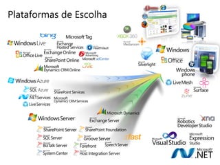 Plataformas de Escolha
 