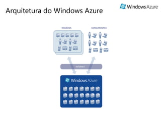 Arquitetura do Windows Azure

                NEGÓCIOS              CONSUMIDORES




                           INTERNET
 