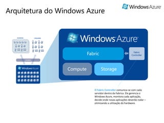Arquitetura do Windows Azure




                                                                   Fabric
                           Fabric                                controller




                 Compute             Storage


                             O Fabric Controller comunica-se com cada
                             servidor dentro da Fabrica. Ele gerencia o
                             Windows Azure, monitora cada aplicação,
                             decide onde novas aplicações deverão rodar –
                             otimizando a utilização do hardware.
 