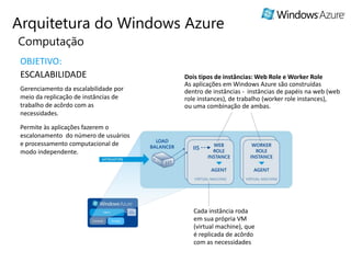 Arquitetura do Windows Azure
Computação
 OBJETIVO:
 ESCALABILIDADE                        Dois tipos de instâncias: Web Role e Worker Role
                                       As aplicações em Windows Azure são construídas
 Gerenciamento da escalabilidade por   dentro de instâncias - instâncias de papéis na web (web
 meio da replicação de instâncias de   role instances), de trabalho (worker role instances),
 trabalho de acôrdo com as             ou uma combinação de ambas.
 necessidades.

 Permite às aplicações fazerem o
 escalonamento do número de usuários
 e processamento computacional de
 modo independente.




                                          Cada instância roda
                                          em sua própria VM
                                          (virtual machine), que
                                          é replicada de acôrdo
                                          com as necessidades
 
