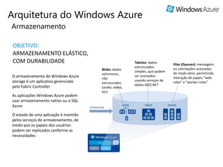 Arquitetura do Windows Azure
Armazenamento

 OBJETIVO:
 ARMAZENAMENTO ELÁSTICO,
 COM DURABILIDADE                                      Tabelas: dados       Filas (Queues): mensagens
                                                       estruturados
                                      Blobs: dados                          ou solicitações acessadas
                                                       simples, que podem
                                      volumosos,                            de modo série, permitindo
O armazenamento do Windows Azure      não
                                                       ser acessados        interação de papeis “web-
storage é um aplicativo gerenciado                     usando serviços de
                                      estruturados                          roles” e “worker-roles”
                                                       dados ADO.NET
pelo Fabric Controller                (audio, video,
                                      etc)
As aplicações Windows Azure podem
usar armazenamento nativo ou o SQL
Azure

O estado de uma aplicação é mantido
pelos serviços de armazenamento, de
modo que os papeis dos usuários
podem ser replicados conforme as
necessidades
 
