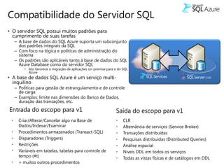 Compatibilidade do Servidor SQL
• O servidor SQL possui muitos padrões para
  cumprimento de suas tarefas
     – A base de dados do SQL Azure suporta um subconjunto
       dos padrões integrais da SQL
     – Com foco na lógica e políticas de administração do
       sistema
     – Os padrões são aplicáveis tanto à base de dados do SQL
       Azure Database como do servidor SQL
          • Isto favorece a migração de aplicações on-premise para e do SQL
            Azure
• A base de dados SQL Azure é um serviço multi-
  inquilino
     – Políticas para gestão de estrangulamento e de controle
       de carga
     – Examplos: limite nas dimensões do Banco de Dados,
       duração das transações, etc.

Entrada do escopo para v1                                          Saída do escopo para v1
 •     Criar/Alterar/Cancelar algo na Base de                      •    CLR
       Dados/Indexar/Examinar                                      •    Alternância de serviços (Service Broker)
 •     Procedimentos armazenados (Transact-SQL)                    •    Transações distribuídas
 •     Disparadores (Triggers)                                     •    Pesquisas distribuidas (Distributed Queries)
 •     Restrições                                                  •    Análise espacial
 •     Variáveis em tabelas, tabelas para controle de              •    Niveis DDL em todos os serviços
       tempo (#t)                                                  •    Todas as vistas físicas e de catálogos em DDL
 •     + muitos outros procedimentos
 