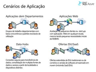 Cenários de Aplicação

 Aplicações dem Departamentos   Aplicações Web




        Data Hubs               Ofertas ISV/SaaS
 